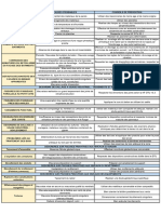 Résumé Pathologie Du Bâtiment