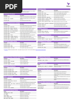 Terraform Cheat Sheet