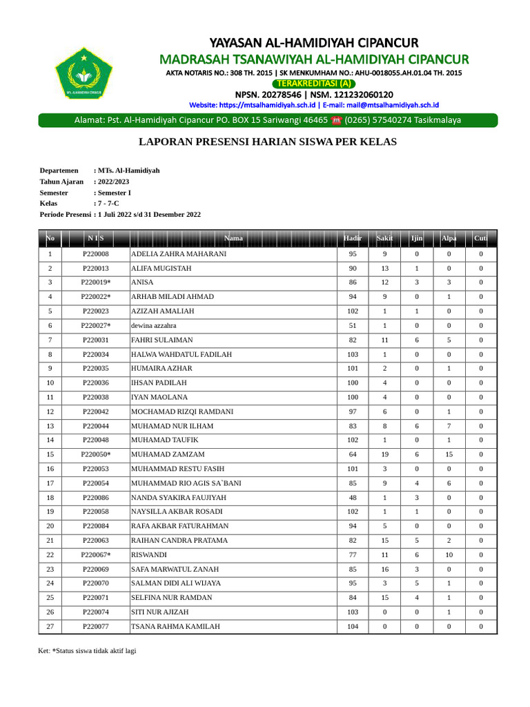 Absensi 2223-7C-1 | PDF