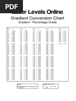 Percentage Conversion Chart For Slopes & Gradients