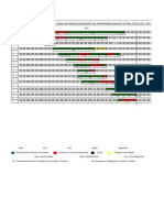 Gráfico Acinetobacter septiembre