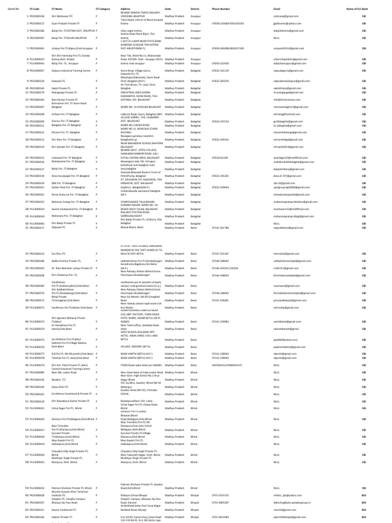 ITI Colleges List in Madhya Pradesh | PDF