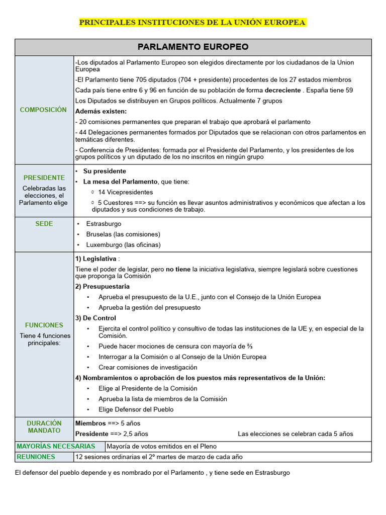 PRINCIPALES INSTITUCIONES DE LA UNION EUROPEA Terminado | PDF ...