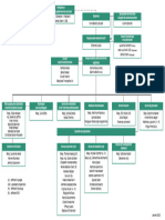 Organigramme 01 2023 IIEF ITIRI