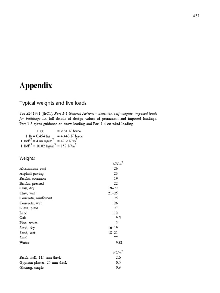 01 appendix design tables charts pdf brick beam structure 