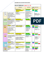 Super Resumen - Eval Psic