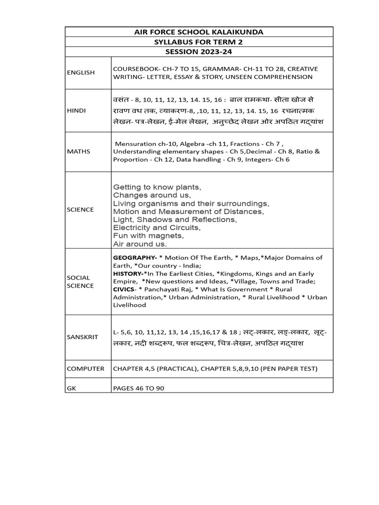 Air Force School Term 2 Syllabus 2023 | PDF | Social Science | Foreign ...