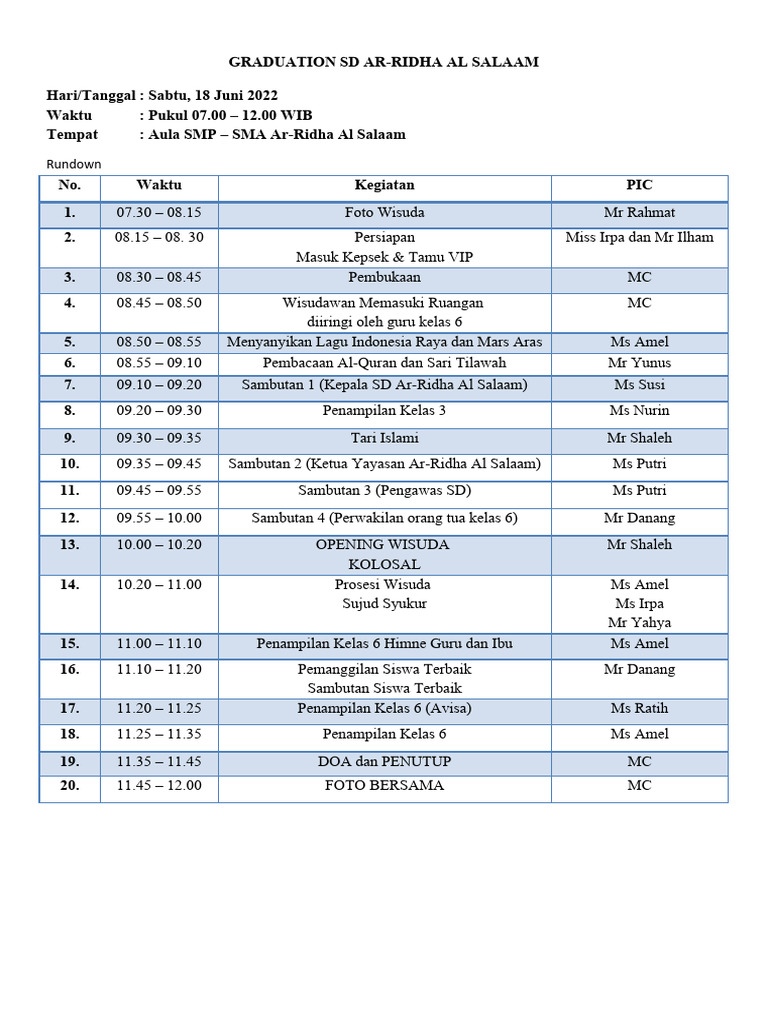 Roundown Graduation Sd 2022 Pdf