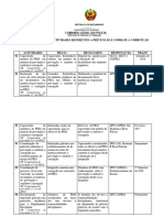 Matriz Anti Corupçao