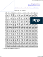 Tamil Alphabets Chart