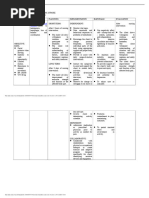 Nursing Care Plan For Ischemic Stroke Problem