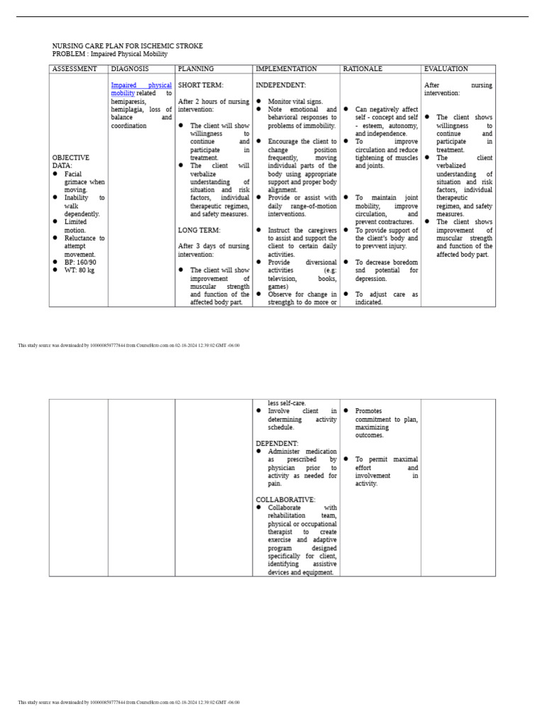 nursing-care-plan-for-ischemic-stroke-problem-pdf-stroke-clinical