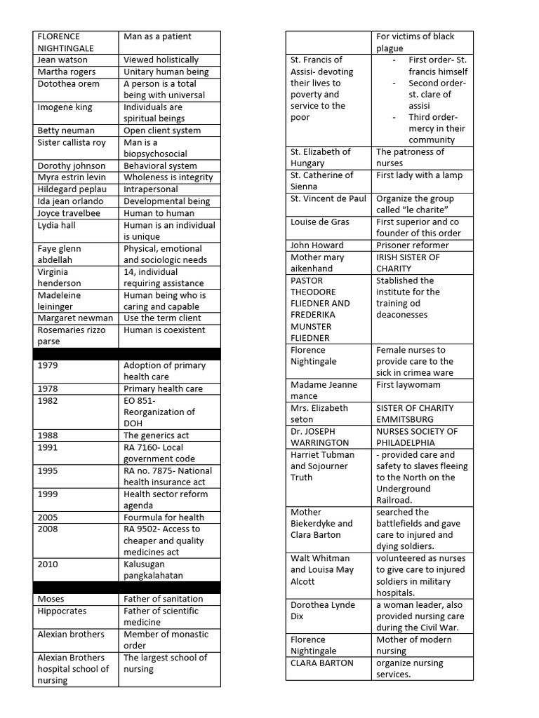 Funda names 1 5 download free pdf nursing health care