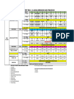 Terkini Jadual Anjal PDPC & Mengawas Uasa 11 Jan 2024