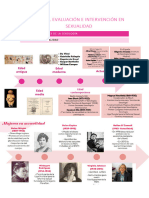 Apuntes Familia, Pareja y Sexualidad