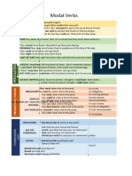 Modal Verbs Chart ST