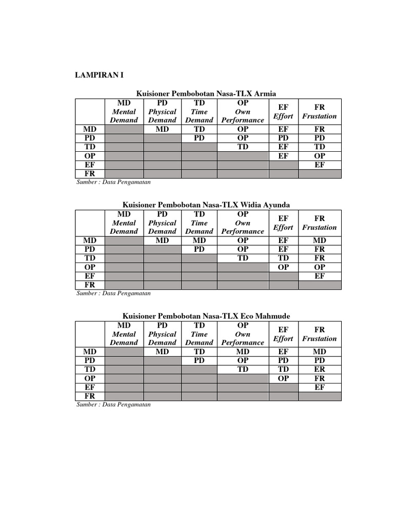 Nasa-TLX Weighting Questionnaire Results | PDF