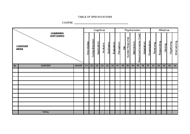 Sme Tables of Specifications 2 | PDF | Computers