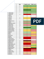 Students Per Level