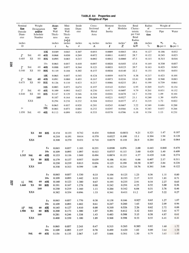 Pipe Properties and Weights Table | PDF | Pipe (Fluid Conveyance ...