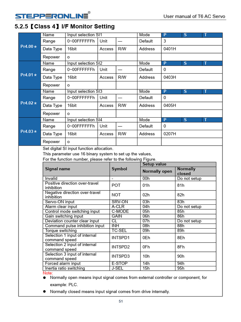 T6 AC Servo User Manual | PDF | Parameter (Computer Programming ...