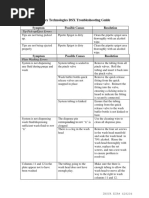 Dynex Technologies DSX Troubleshooting Guide: Tip Pick-up/Eject Errors