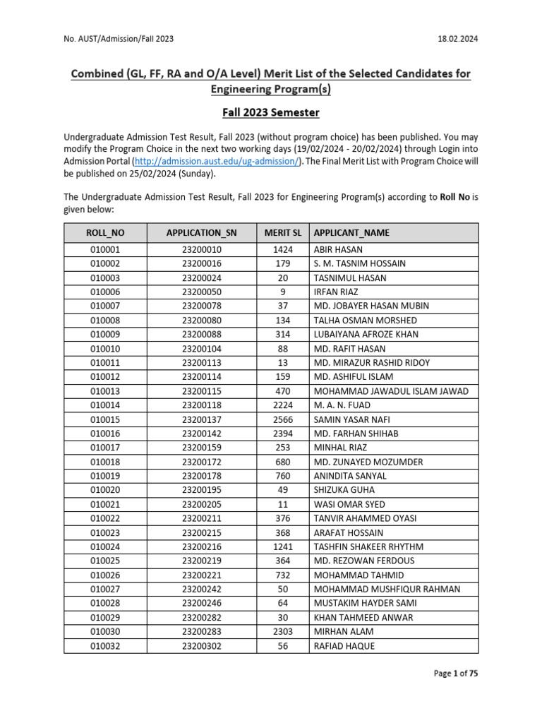 AUST Fall 2023 Combined Merit List | PDF