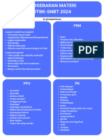 Persebaran Materi Utbk-Snbt 2024