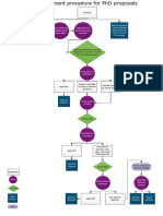 RAC Procedure