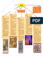 Mapa Conceptual El Cid