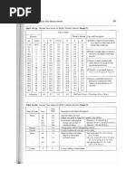 MTM Tables for Work Movements | PDF | Nature