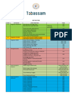 Pedoman Poin Program Tabassam