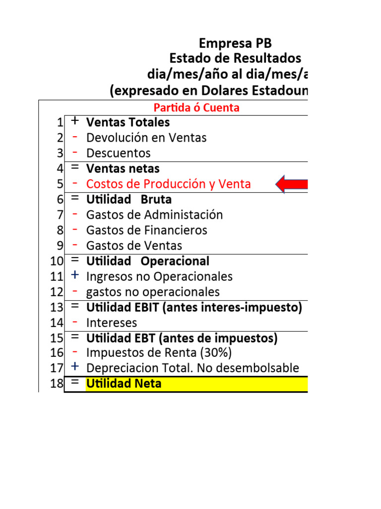 Estado de Costo Produccion y Ventas | PDF | Inventario | Contabilidad ...
