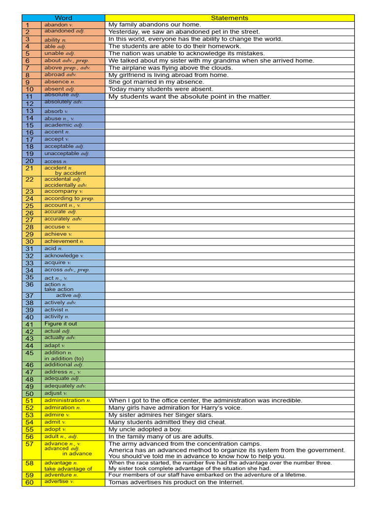 3000 Common English Oxford Words L P Ngo I Ng
