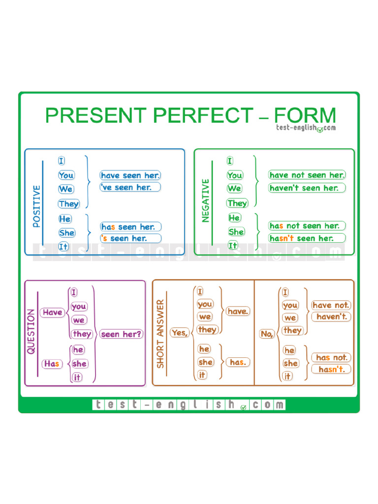 Present-perfect-form_new-768x768 | PDF