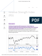 What Is RSI - Relative Strength Index - Fidelity