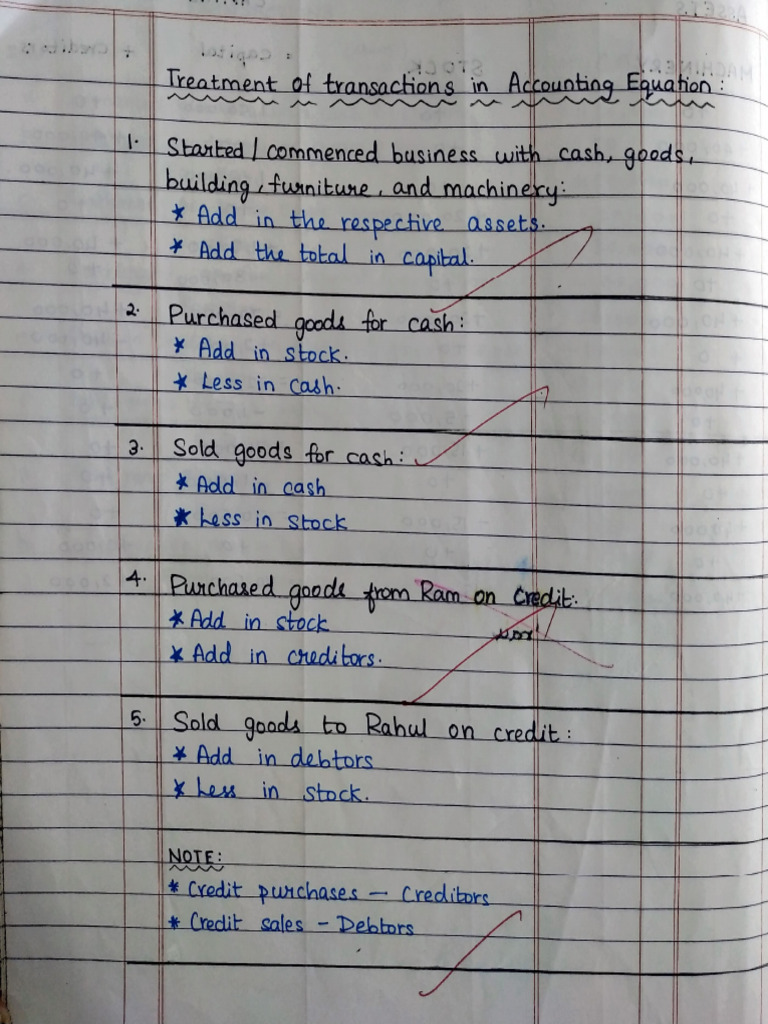 Accounting Equation | PDF | Debits And Credits | Business