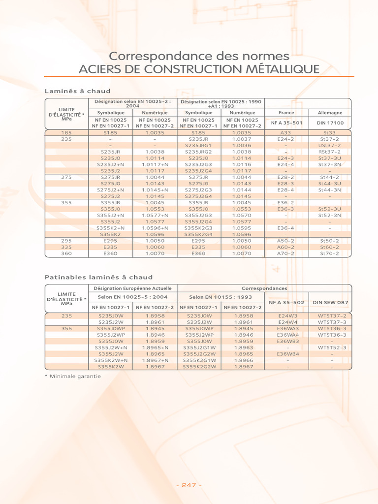 Les Aciers de Constructions Métalliques | PDF