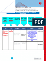 Formato A para La Matriz de Dispersión Temática (Grupo 3)