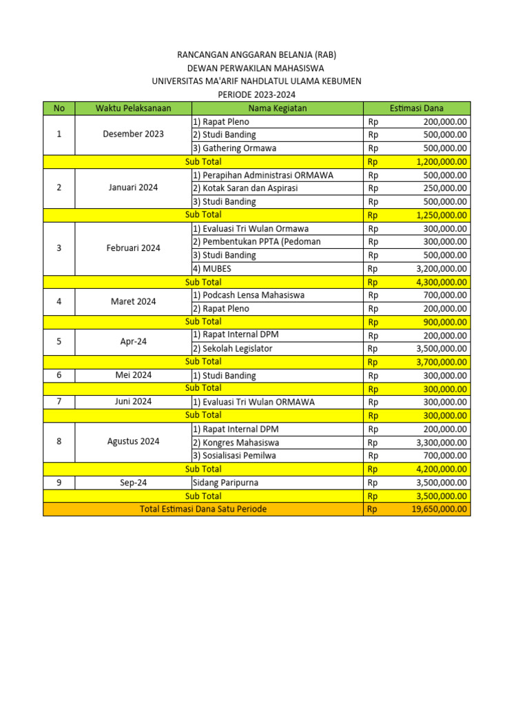 RAB DPM Universitas Ma'arif 2023-2024 | PDF | Sains & Matematika