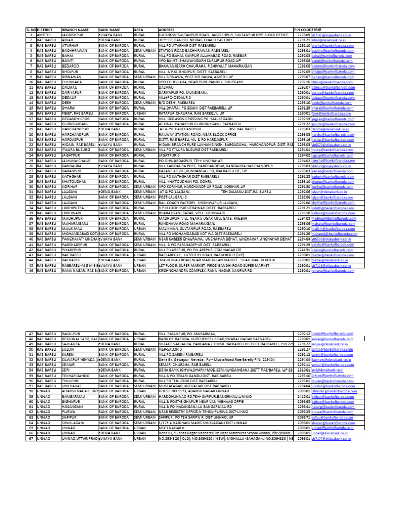 1 Address of Branches | PDF | Financial Services | Financial Services ...