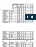 SALARY DETAILS New