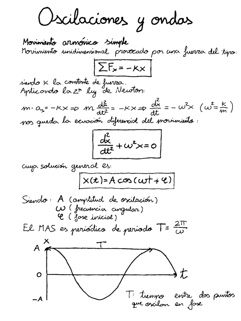Oscilaciones y Ondas | PDF