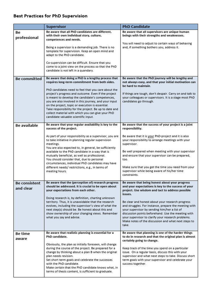 Effective PhD Supervision Strategies | PDF | Doctor Of Philosophy ...