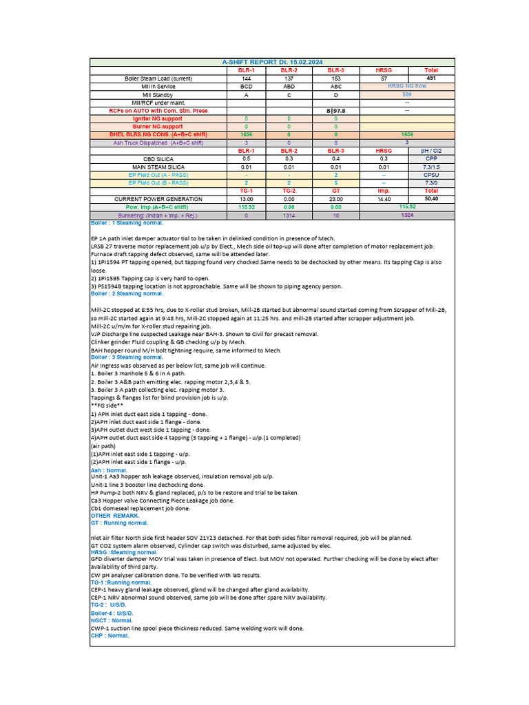 Boiler and Power Generation Report | PDF | Power (Physics) | Energy ...