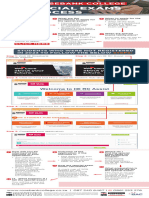 Special Exam Process Infographic