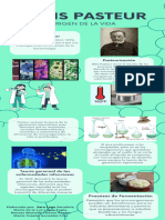 Infografía Louis Pasteur