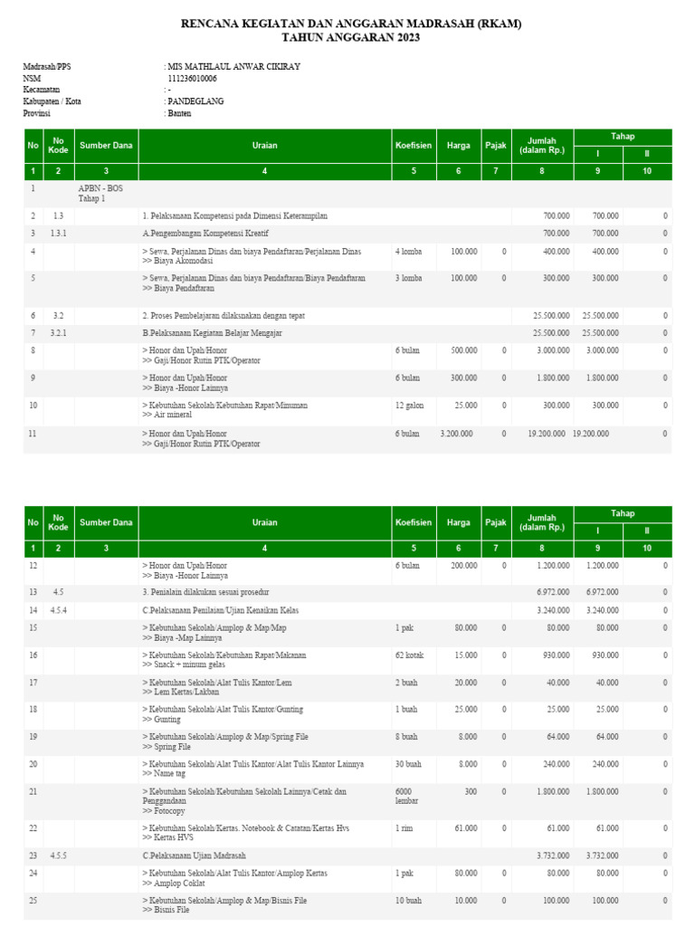 RKAM MIS Mathlaul Anwar 2023 | PDF