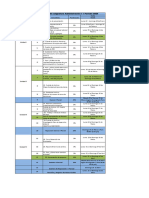 Calendario de Actividades Administración I - I Periodo 2024