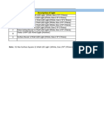 Damaged Panel Light List